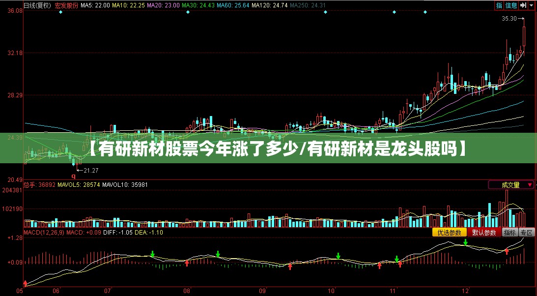 【有研新材股票今年涨了多少/有研新材是龙头股吗】