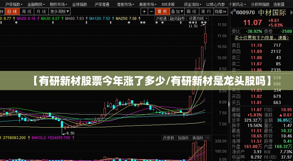 【有研新材股票今年涨了多少/有研新材是龙头股吗】