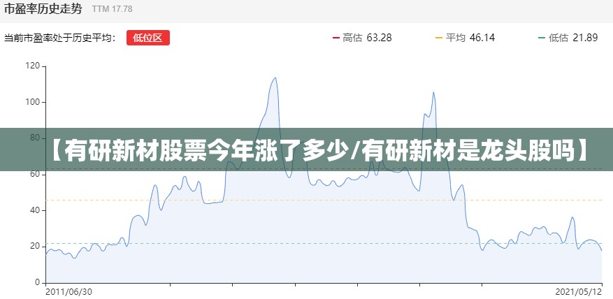 【有研新材股票今年涨了多少/有研新材是龙头股吗】