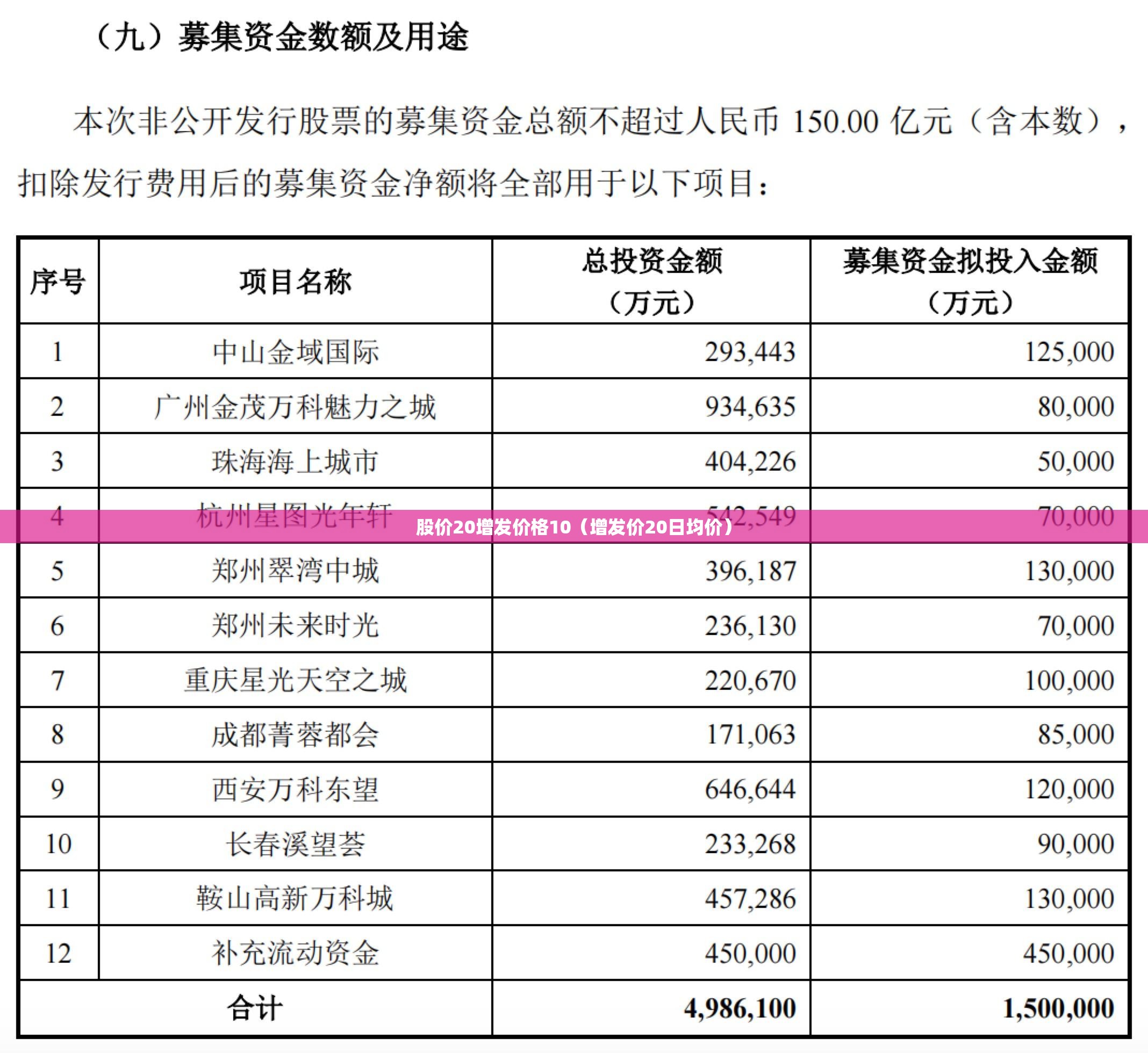 股价20增发价格10（增发价20日均价）