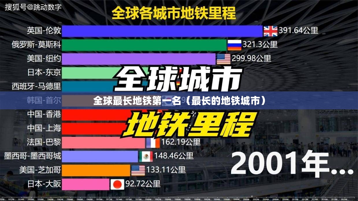 全球最长地铁第一名（最长的地铁城市）