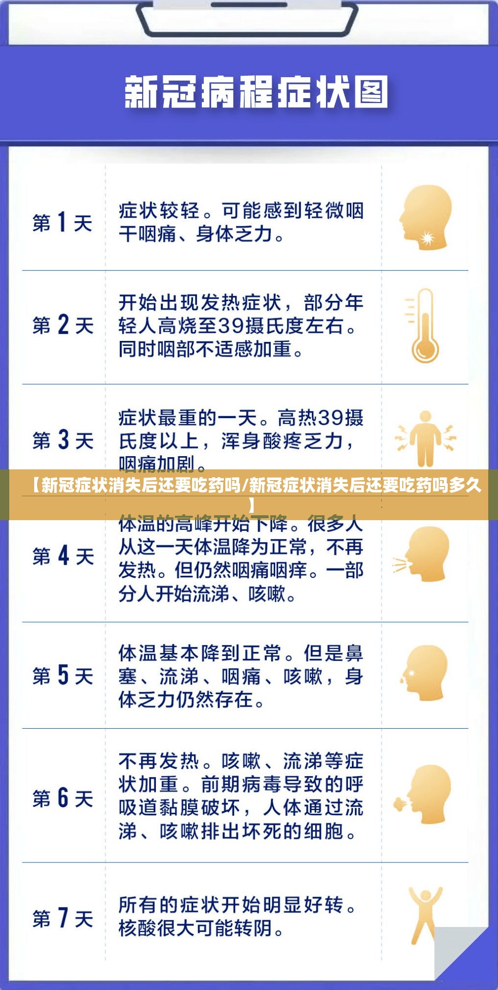 【新冠症状消失后还要吃药吗/新冠症状消失后还要吃药吗多久】