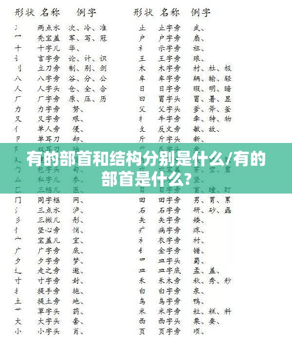 有的部首和结构分别是什么/有的部首是什么?