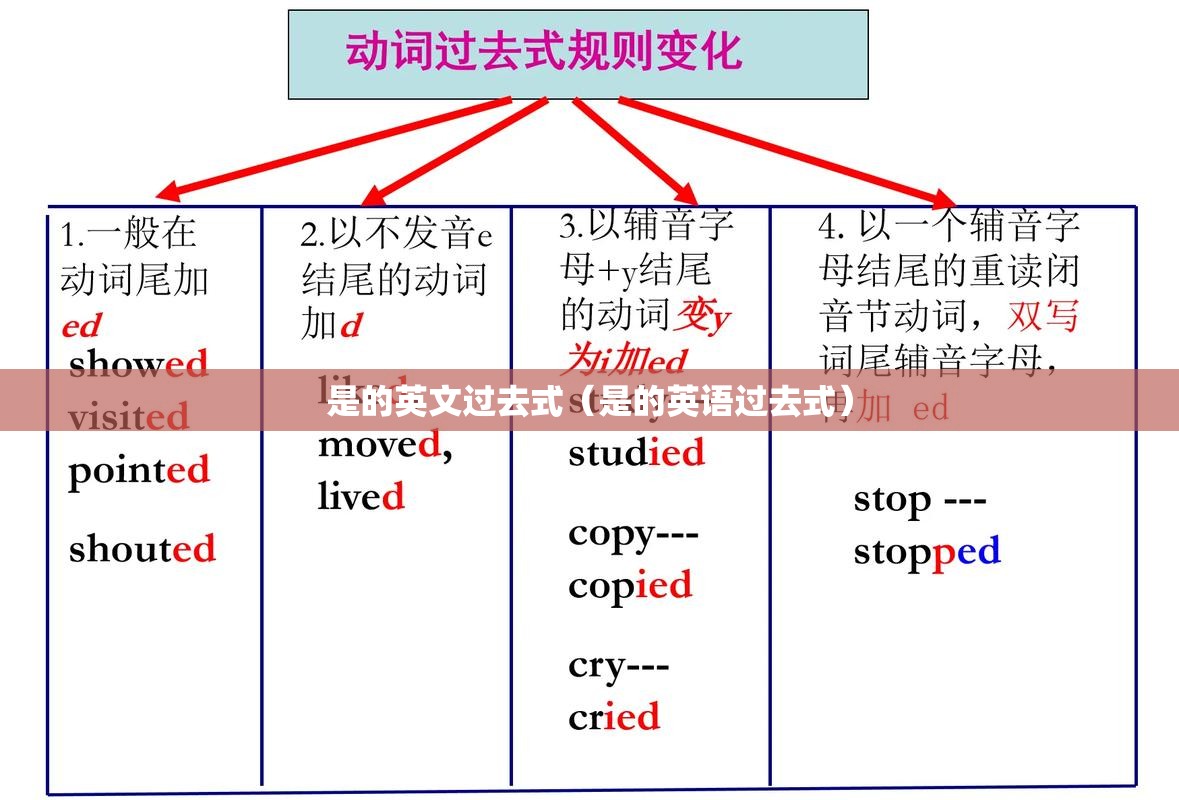 是的英文过去式（是的英语过去式）