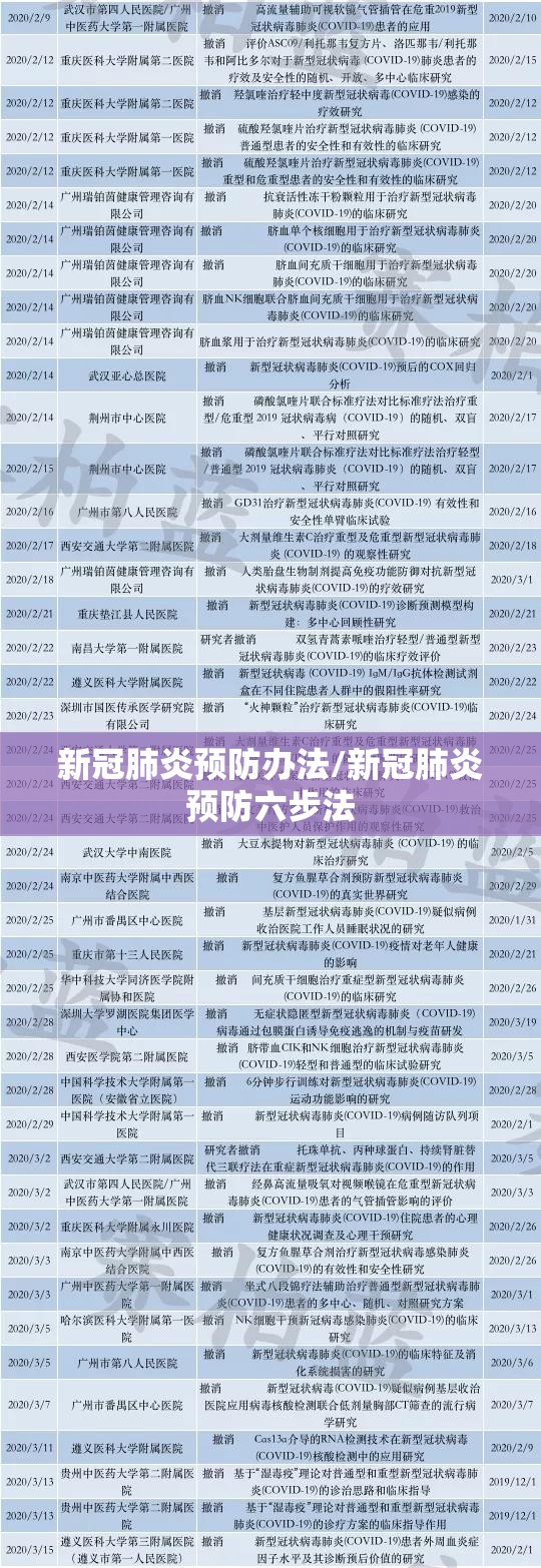 新冠肺炎预防办法/新冠肺炎预防六步法