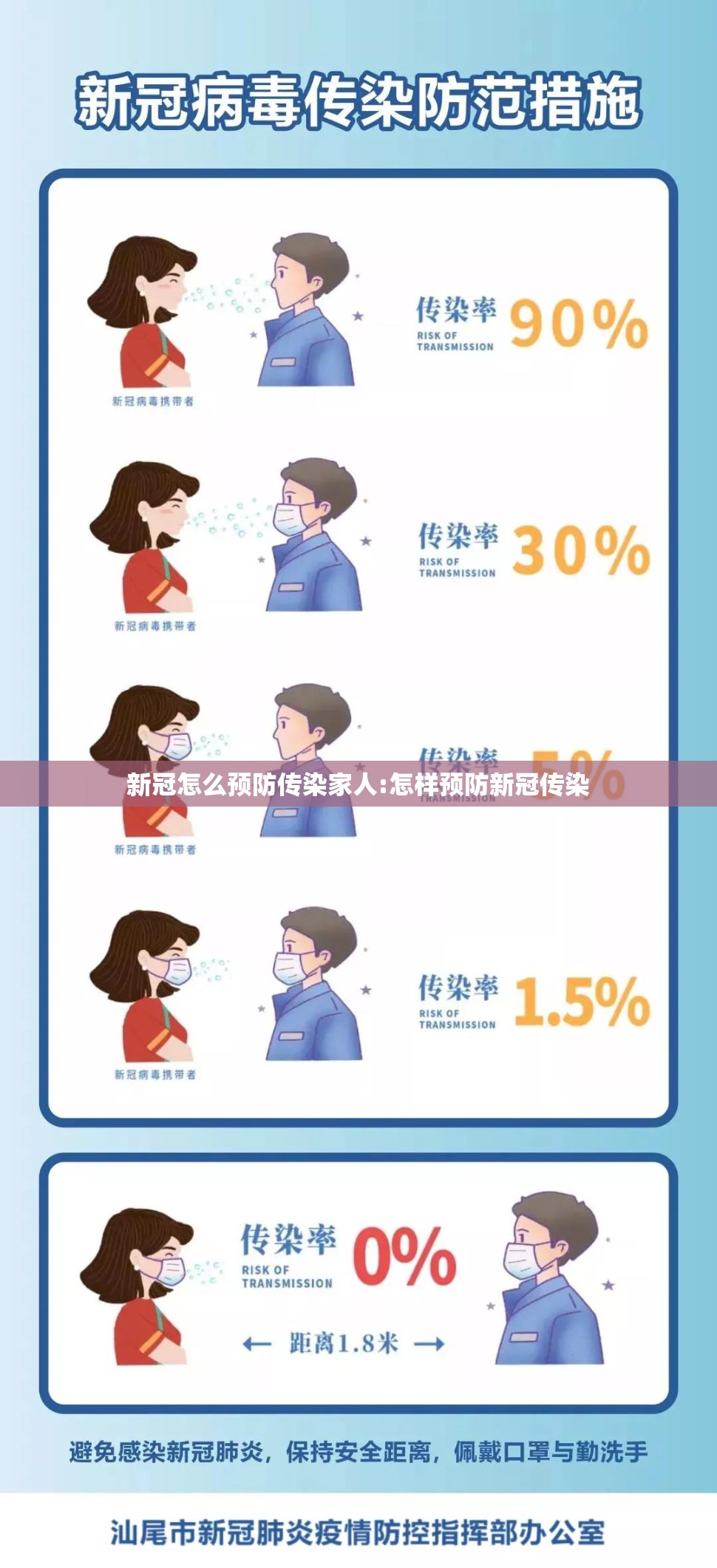 新冠怎么预防传染家人:怎样预防新冠传染