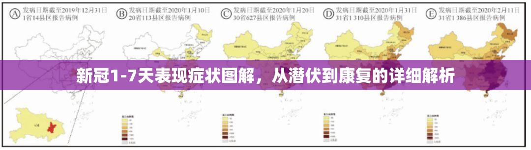 新冠1-7天表现症状图解，从潜伏到康复的详细解析