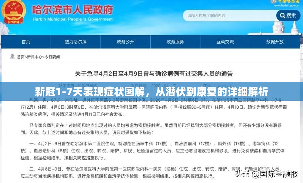 新冠1-7天表现症状图解，从潜伏到康复的详细解析