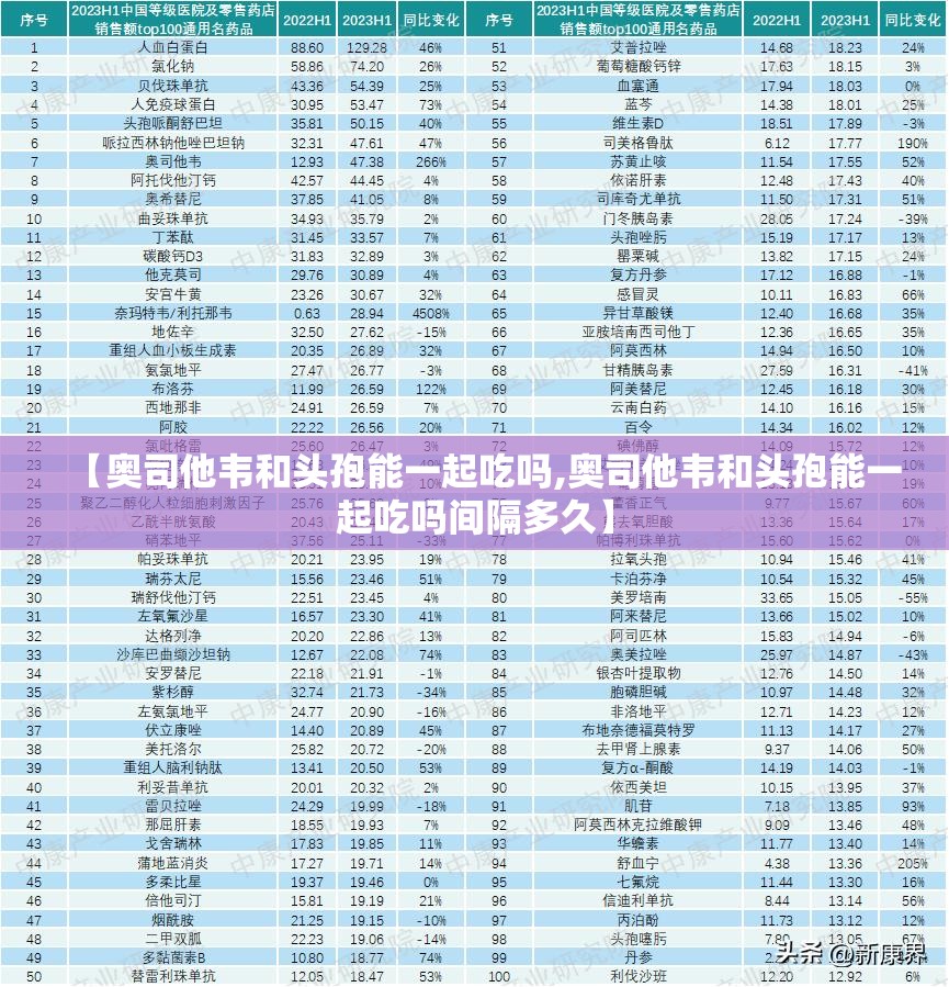 【奥司他韦和头孢能一起吃吗,奥司他韦和头孢能一起吃吗间隔多久】