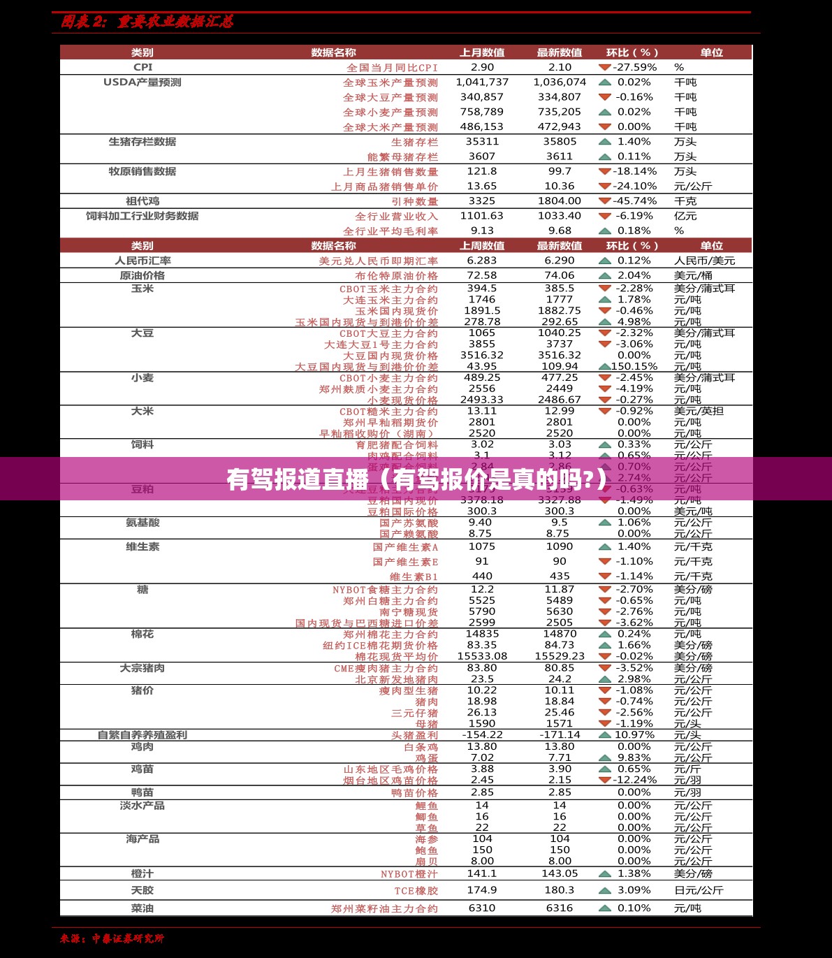 有驾报道直播（有驾报价是真的吗?）
