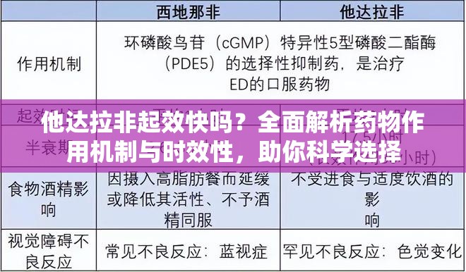 他达拉非起效快吗？全面解析药物作用机制与时效性，助你科学选择