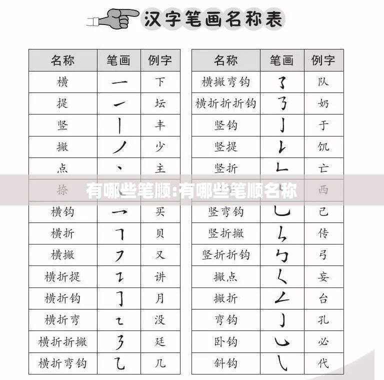 有哪些笔顺:有哪些笔顺名称