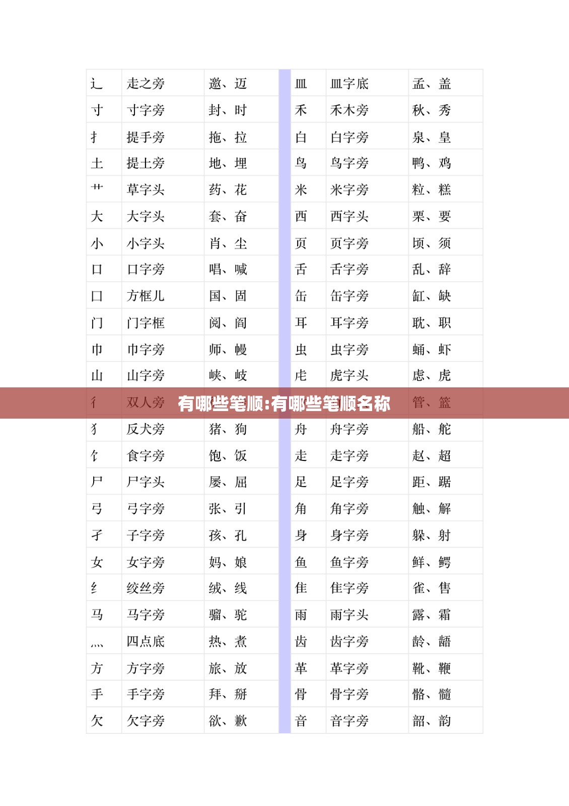 有哪些笔顺:有哪些笔顺名称