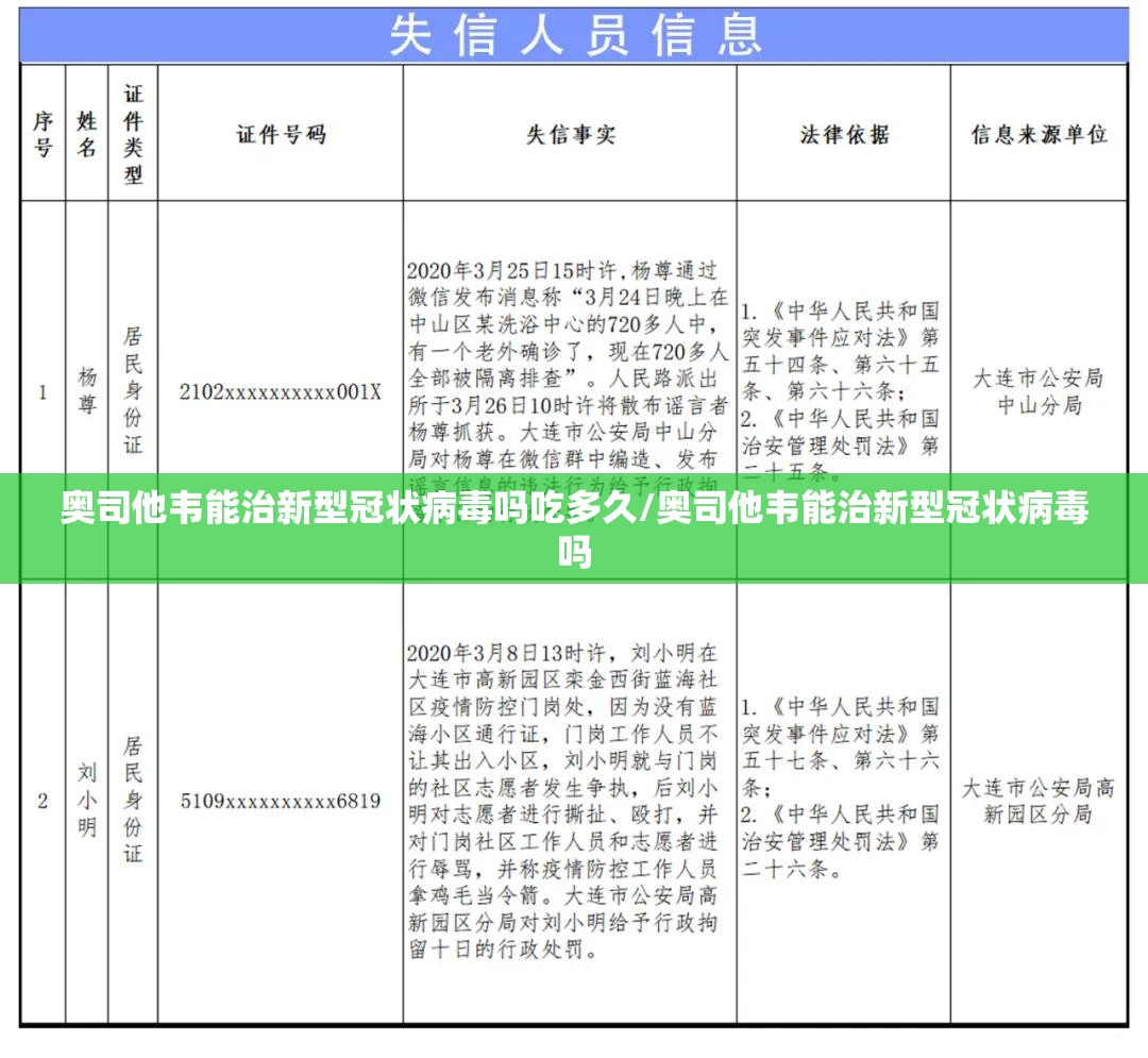 奥司他韦能治新型冠状病毒吗吃多久/奥司他韦能治新型冠状病毒吗