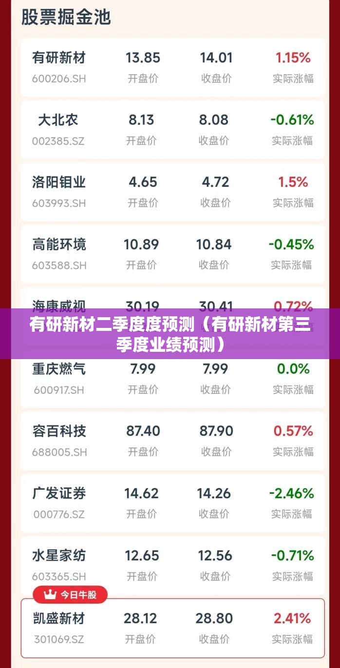 有研新材二季度度预测（有研新材第三季度业绩预测）