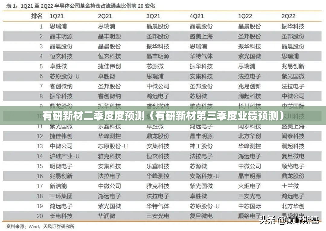 有研新材二季度度预测（有研新材第三季度业绩预测）