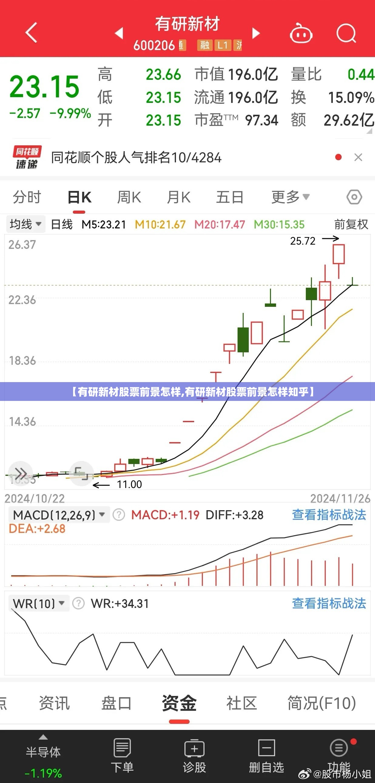 【有研新材股票前景怎样,有研新材股票前景怎样知乎】