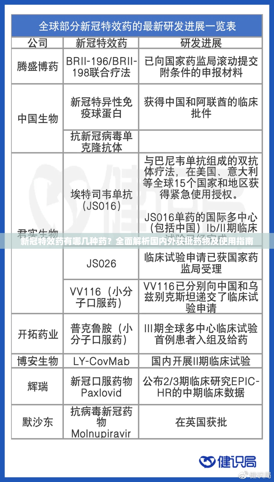 新冠特效药有哪几种药？全面解析国内外获批药物及使用指南