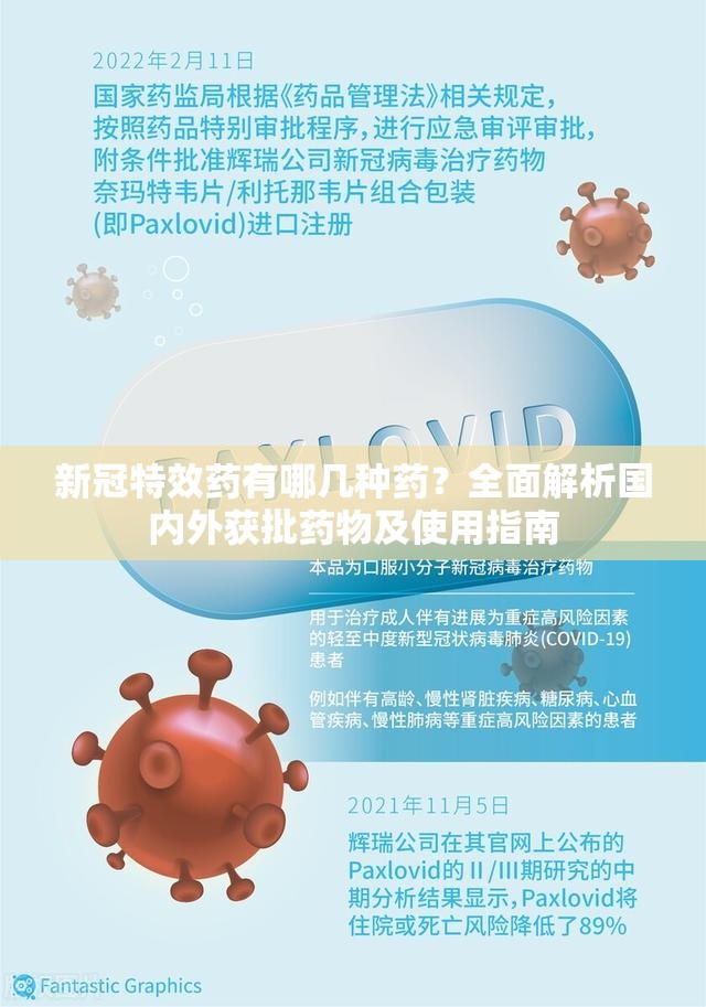 新冠特效药有哪几种药？全面解析国内外获批药物及使用指南