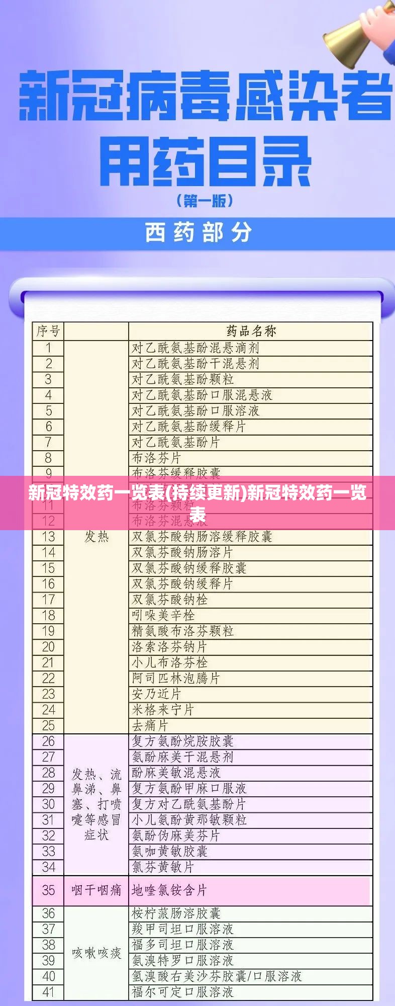 新冠特效药一览表(持续更新)新冠特效药一览表