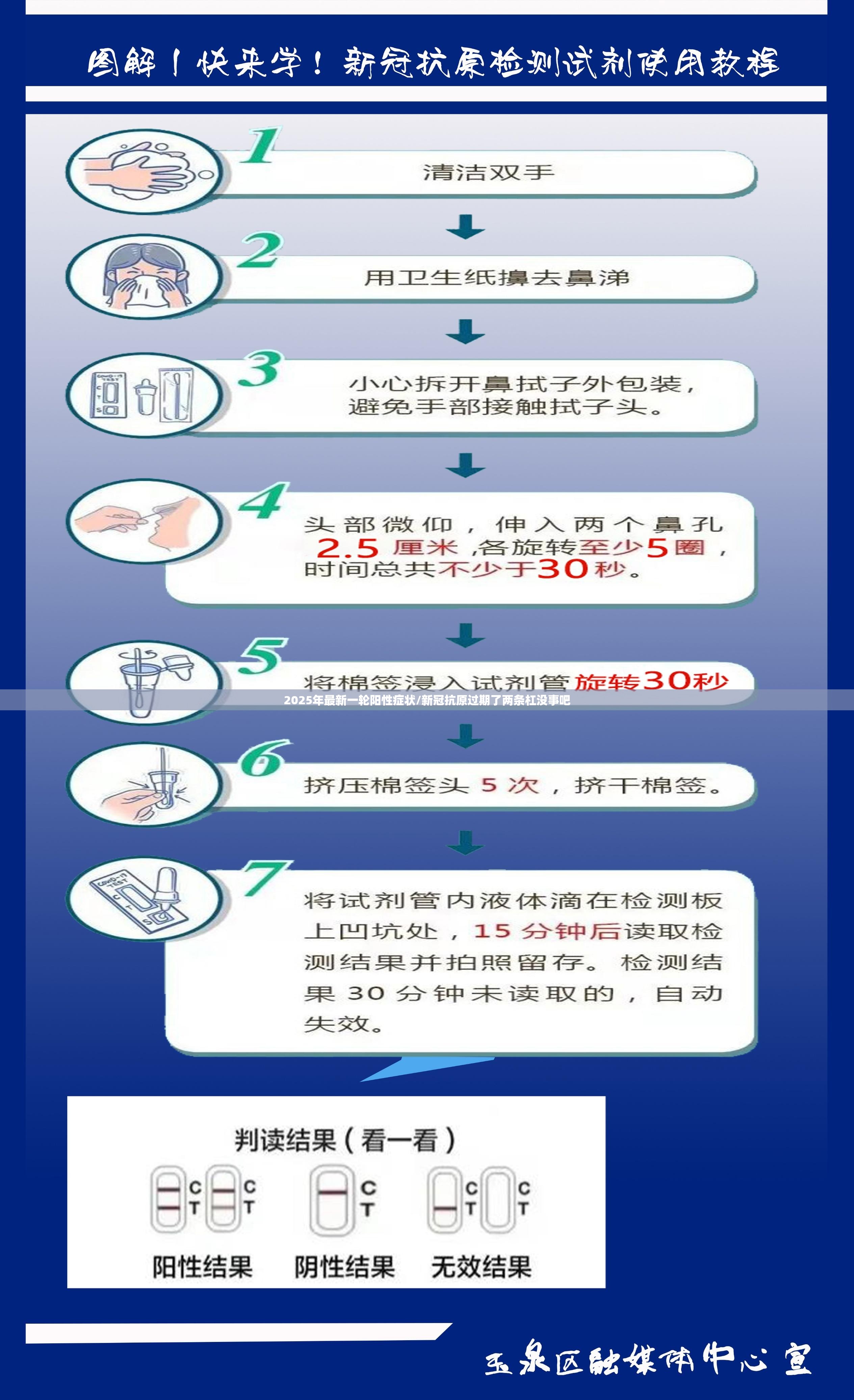 2025年最新一轮阳性症状/新冠抗原过期了两条杠没事吧