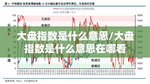 大盘指数是什么意思/大盘指数是什么意思在哪看