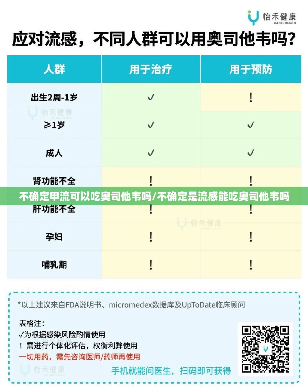 不确定甲流可以吃奥司他韦吗/不确定是流感能吃奥司他韦吗
