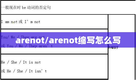 arenot/arenot缩写怎么写