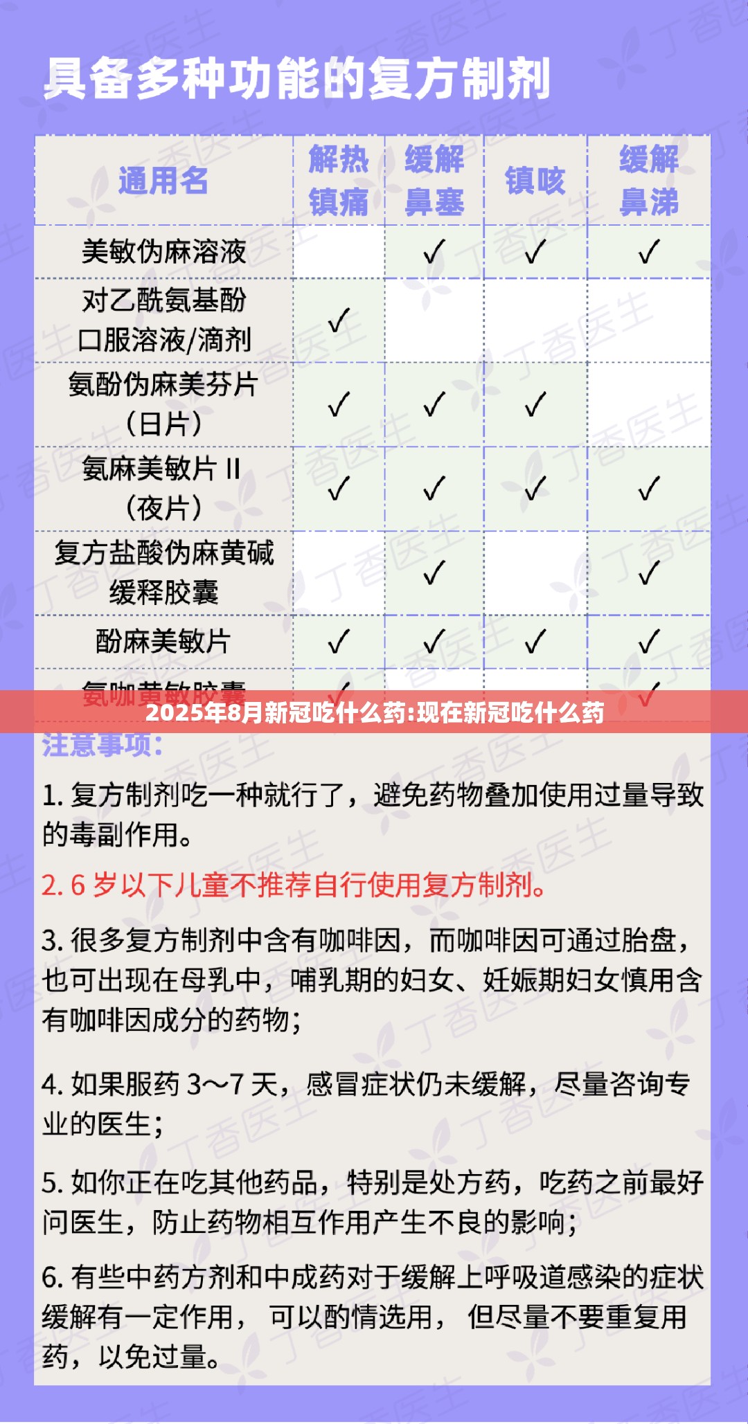 2025年8月新冠吃什么药:现在新冠吃什么药
