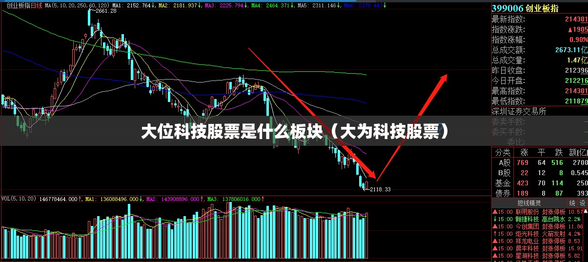 大位科技股票是什么板块（大为科技股票）