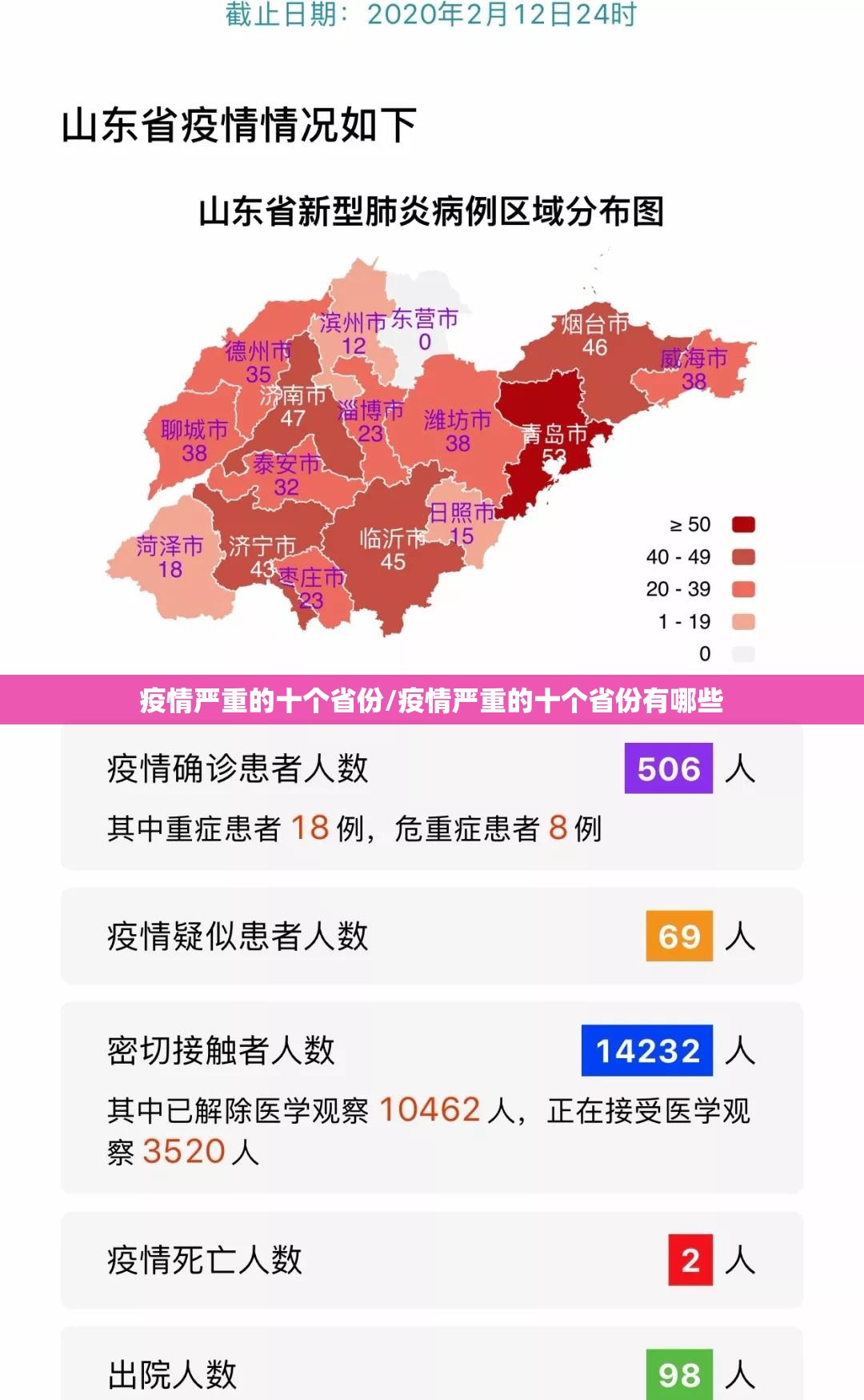 疫情严重的十个省份/疫情严重的十个省份有哪些