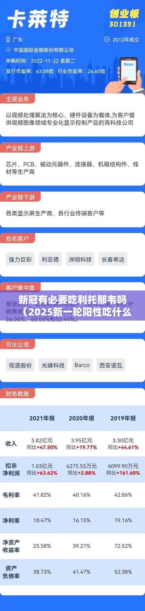 新冠有必要吃利托那韦吗（2025新一轮阳性吃什么药）