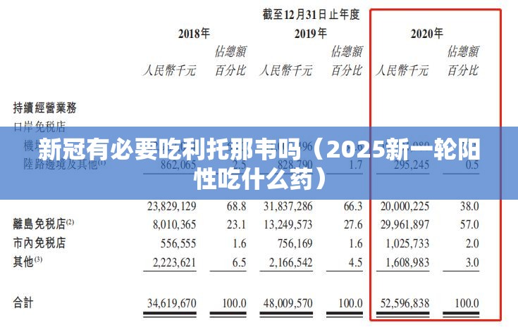 新冠有必要吃利托那韦吗（2025新一轮阳性吃什么药）