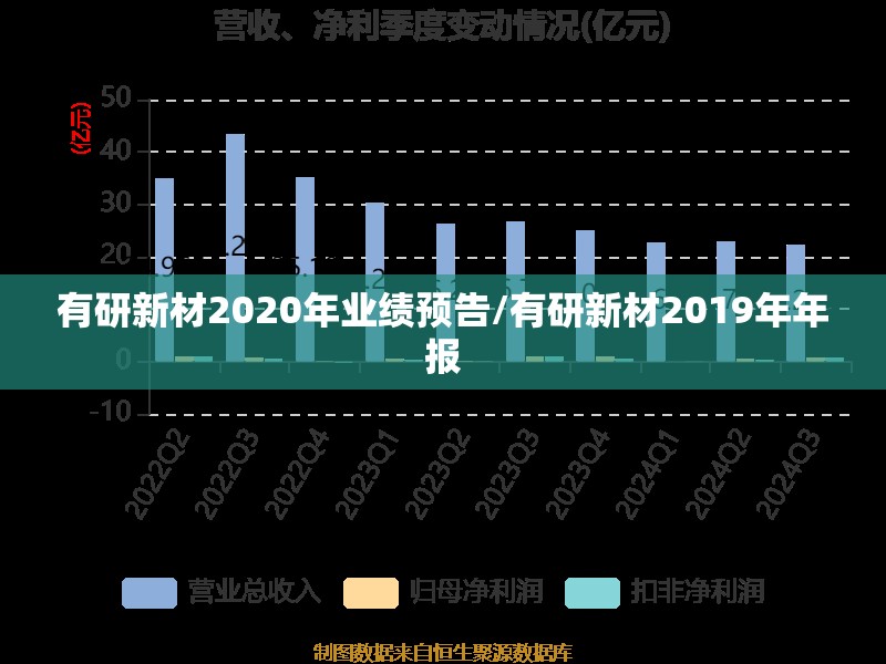 有研新材2020年业绩预告/有研新材2019年年报