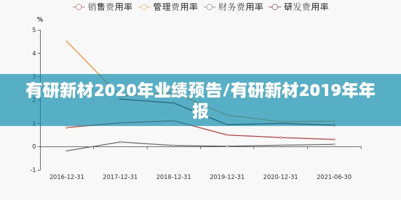 有研新材2020年业绩预告/有研新材2019年年报