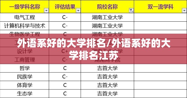 外语系好的大学排名/外语系好的大学排名江苏
