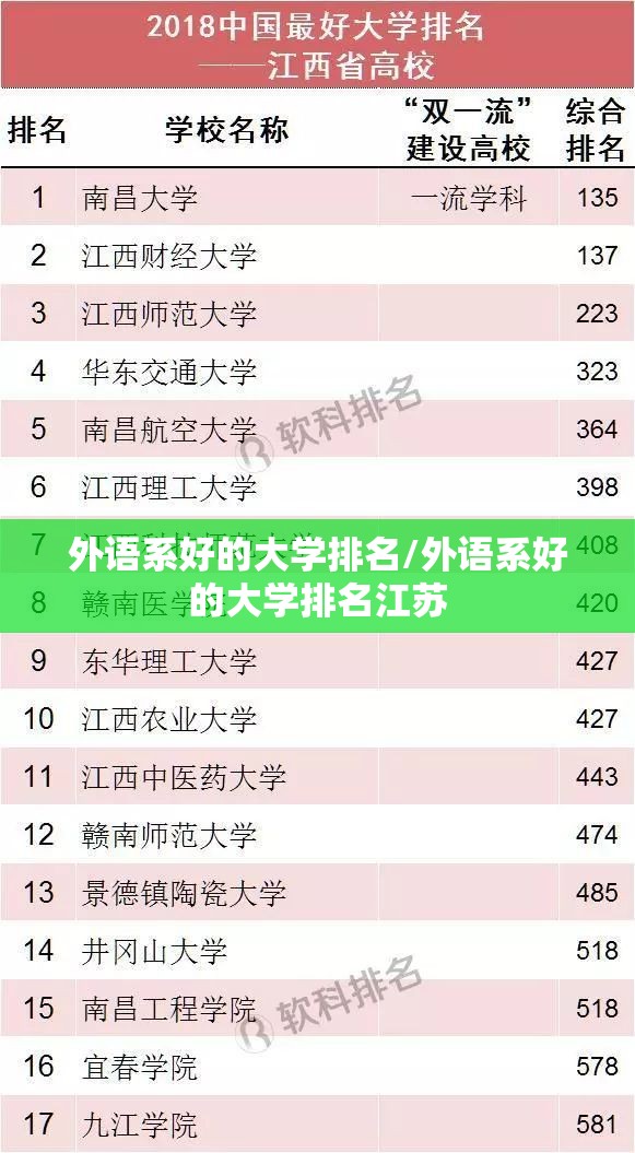 外语系好的大学排名/外语系好的大学排名江苏