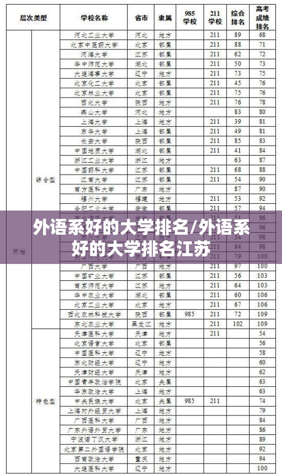 外语系好的大学排名/外语系好的大学排名江苏