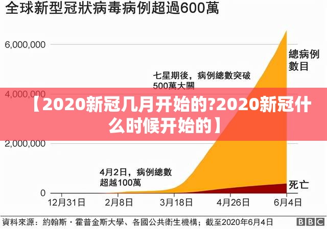 【2020新冠几月开始的?2020新冠什么时候开始的】