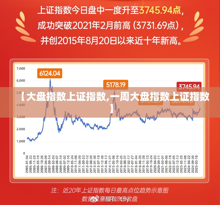【大盘指数上证指数,一周大盘指数上证指数】