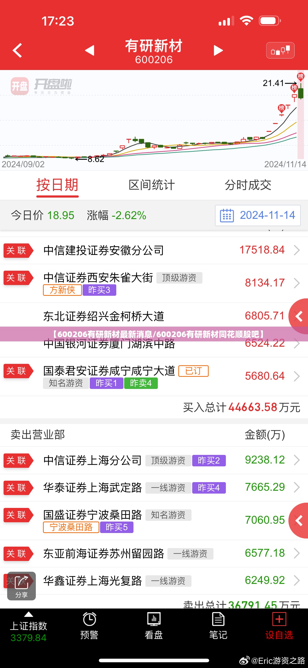 【600206有研新材最新消息/600206有研新材同花顺股吧】