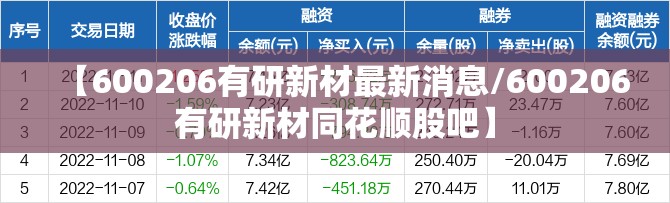 【600206有研新材最新消息/600206有研新材同花顺股吧】
