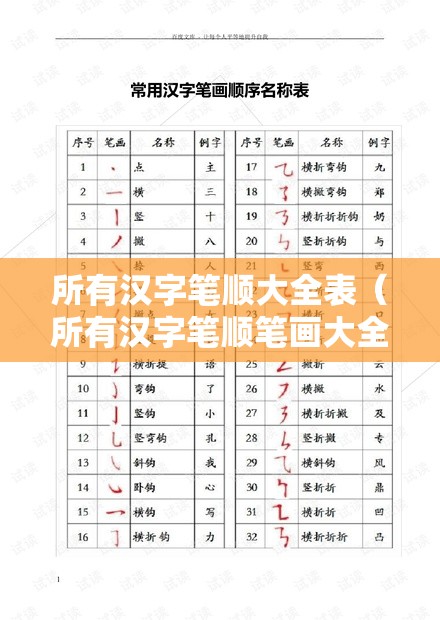所有汉字笔顺大全表（所有汉字笔顺笔画大全）