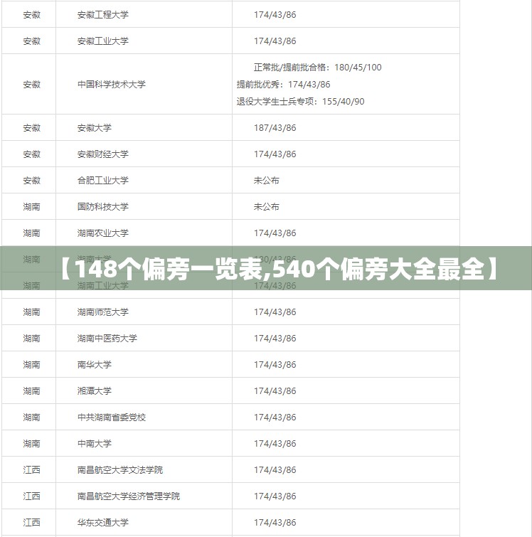 【148个偏旁一览表,540个偏旁大全最全】