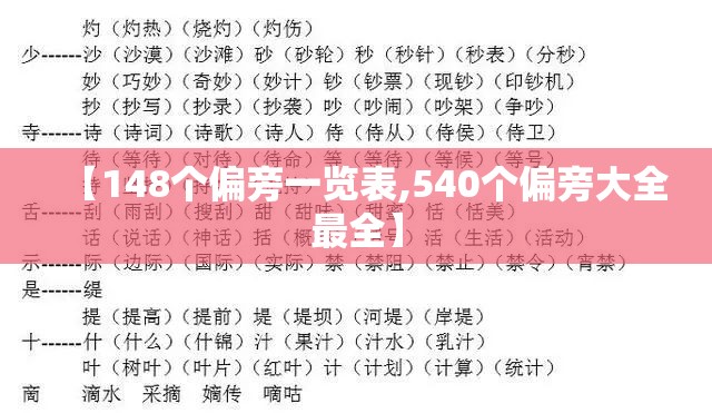 【148个偏旁一览表,540个偏旁大全最全】