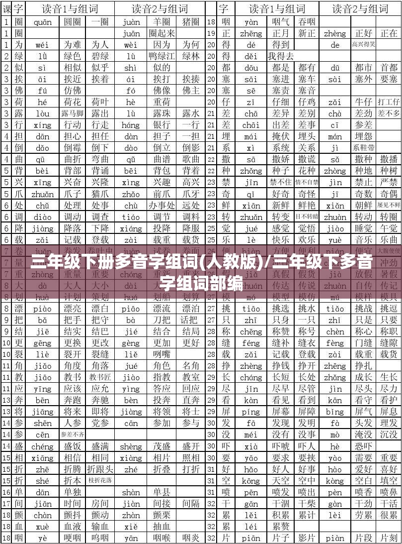 三年级下册多音字组词(人教版)/三年级下多音字组词部编