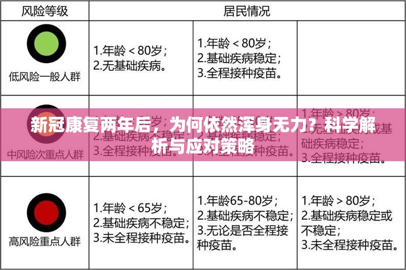 新冠康复两年后，为何依然浑身无力？科学解析与应对策略