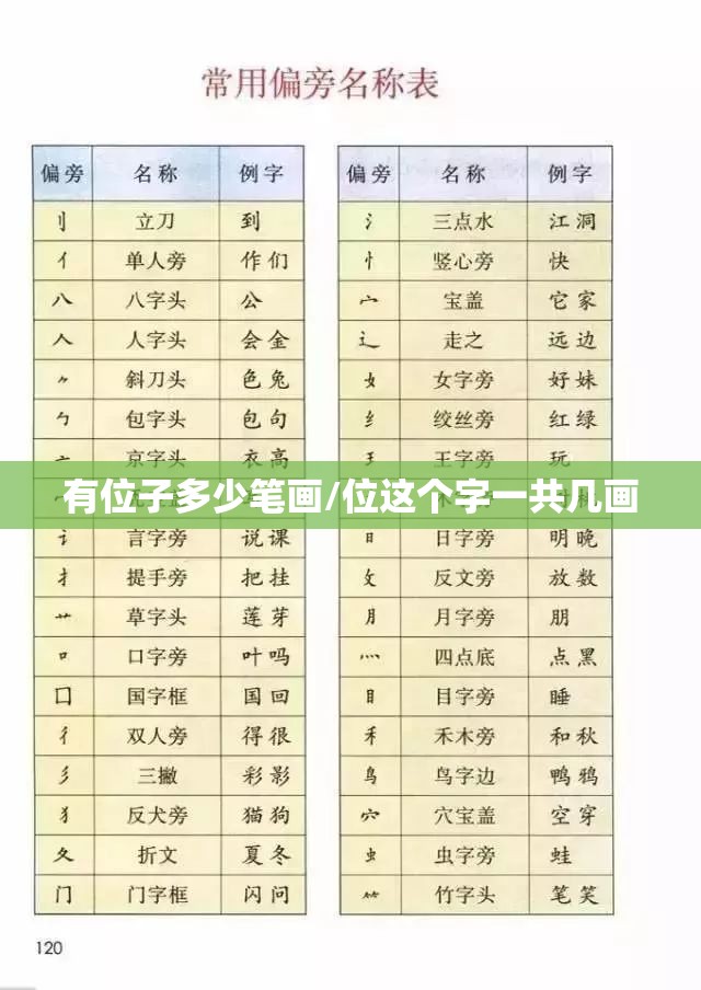 有位子多少笔画/位这个字一共几画