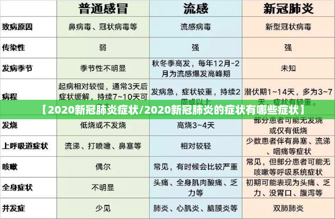 【2020新冠肺炎症状/2020新冠肺炎的症状有哪些症状】
