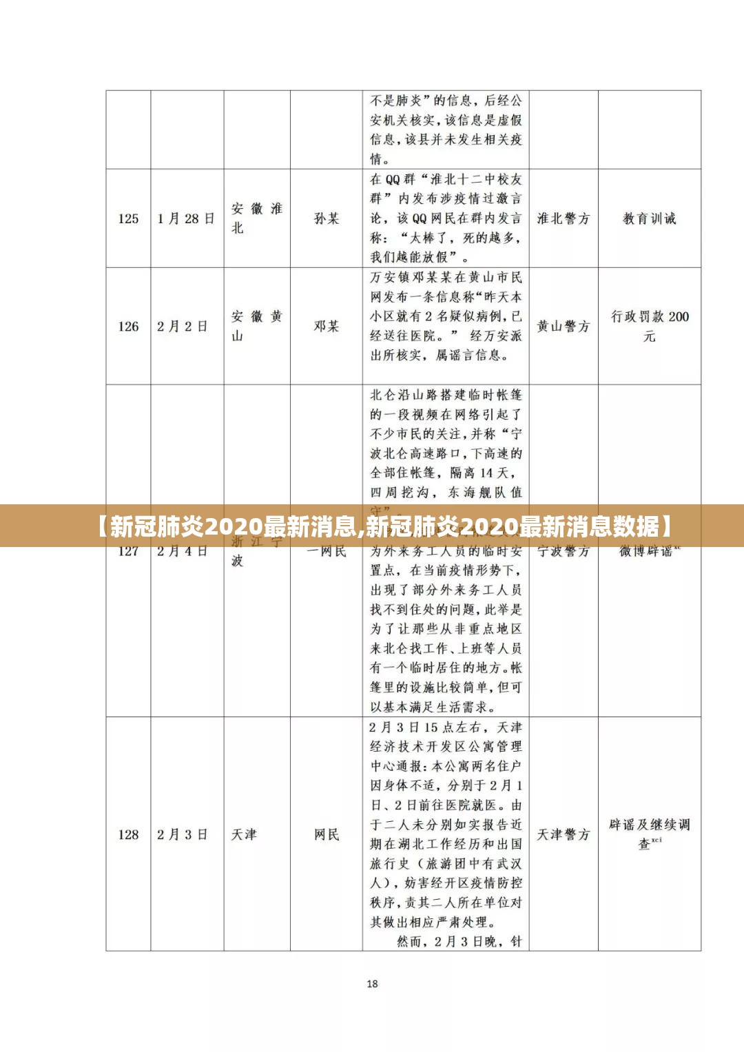 【新冠肺炎2020最新消息,新冠肺炎2020最新消息数据】